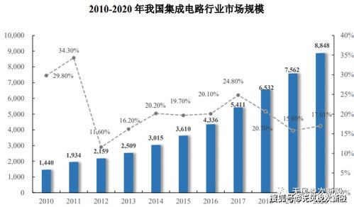 臻镭科技688270估值分析和申购建议